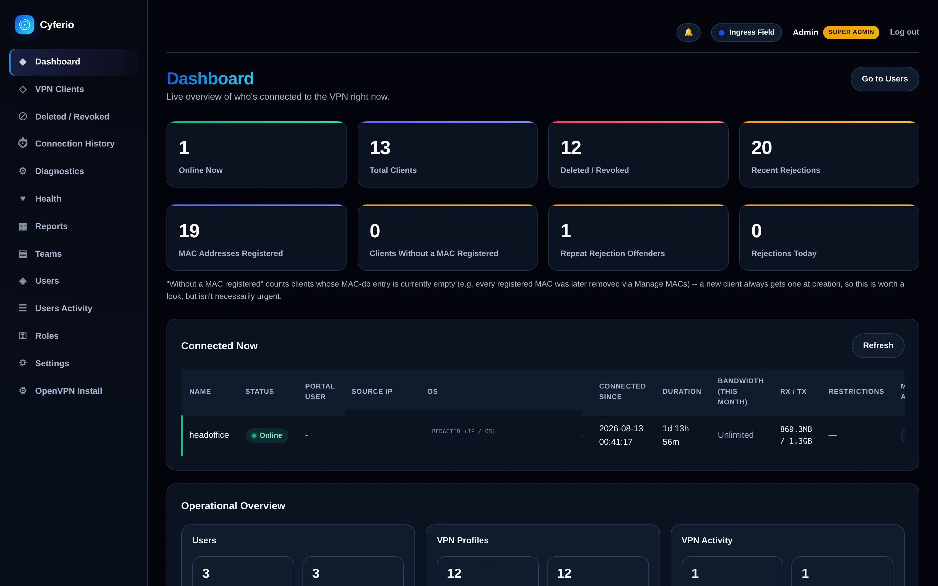 Cyferio dashboard