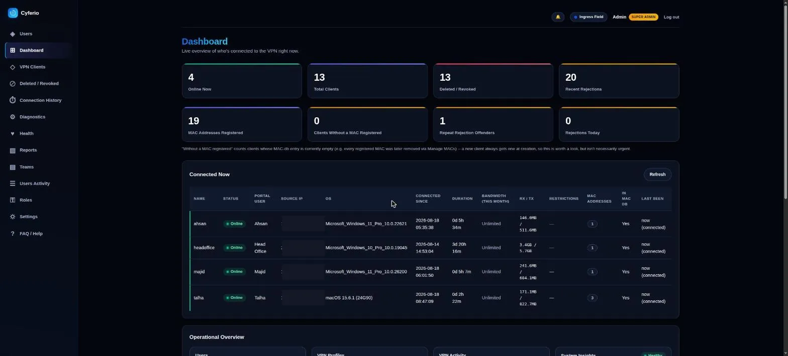 Cyferio dashboard